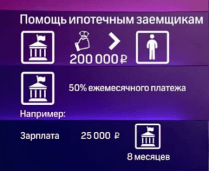 Порядок и особенности списания основного долга по ипотеке