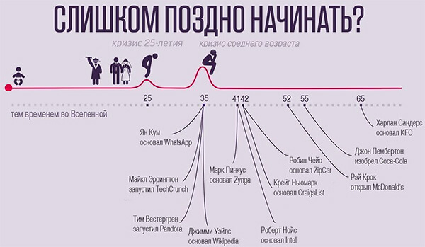 Куда вложить 100 тысяч рублей: 3 варианта