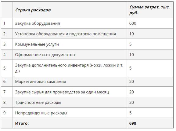 4 этапа запуска бизнеса на лепке пельменей 4 этапа запуска бизнеса на лепке пельменей