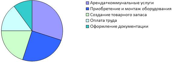 Как открыть мясную лавку?