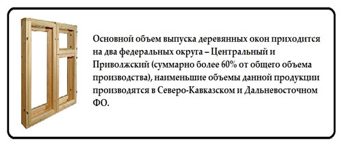 Производство деревянных окон: с чего начать + анализ + расчеты