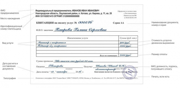 Как оформлять бланки строгой отчетности для ООО и ИП?