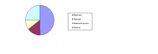 Пошаговый бизнес план фаст фуда