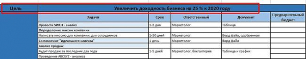 Что такое бизнес план?