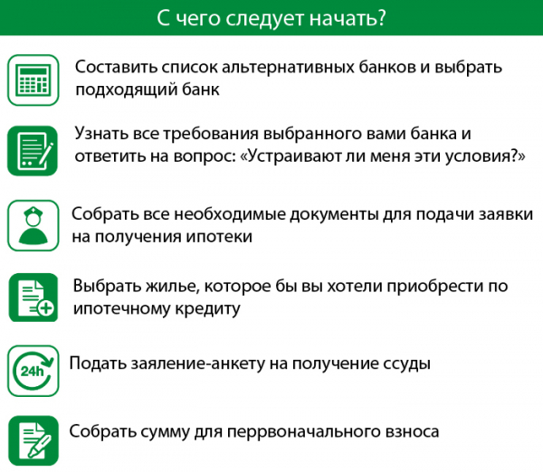 Что нужно предпринять для получения ипотеки?