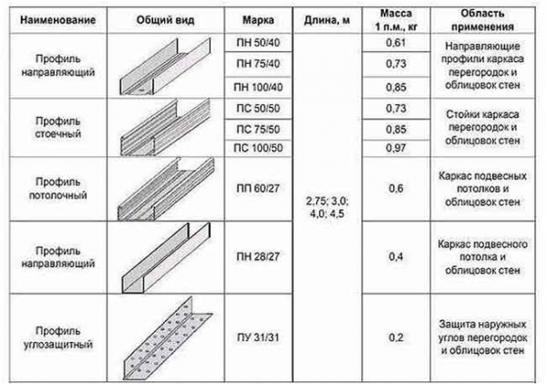 Производство гипсокартона: технология, оборудование, окупаемость