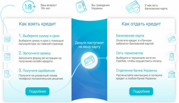 Как оформить онлайн-займ на карту в Украине: пошаговая инструкция, преимущества МФО Как оформить онлайн-займ на карту в Украине: пошаговая инструкция, преимущества МФО