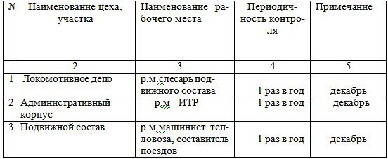 Производственный контроль на предприятии: программа и цель Производственный контроль на предприятии: программа и цель