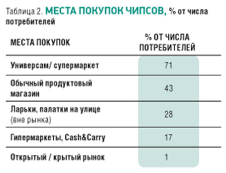 Производство чипсов из картофеля: пошаговая бизнес идея