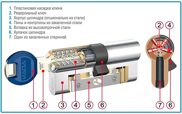 Экстренное вскрытие дверей, как бизнес: способы и тонкости организации Экстренное вскрытие дверей, как бизнес: способы и тонкости организации