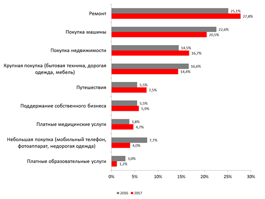 Где можно взять деньги в долг: 5 вариантов