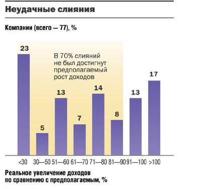 Проверка организации по ИНН: 2 способа Проверка организации по ИНН: 2 способа