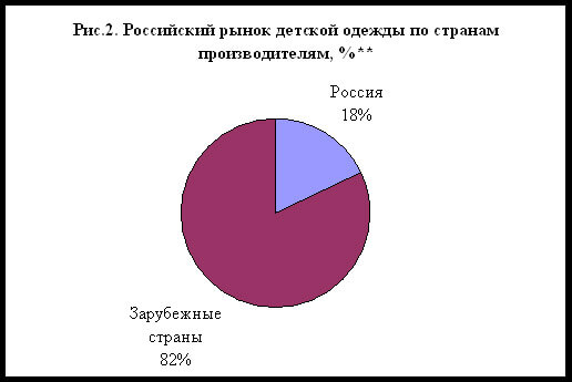 Пошив детской одежды на заказ: подробная бизнес-идея