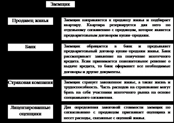 Как взять ипотечный кредит на нежилое помещение физическому лицу?
