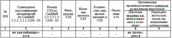Производственный контроль на предприятии: программа и цель Производственный контроль на предприятии: программа и цель