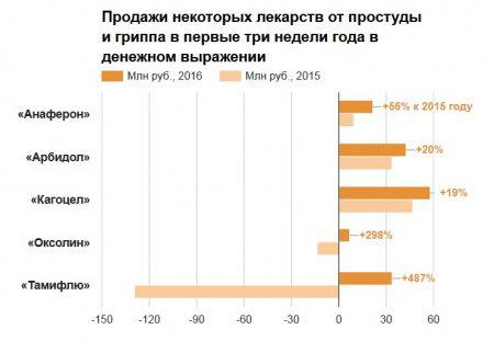 Какой бизнес выгоден: обзор самых прибыльных идей