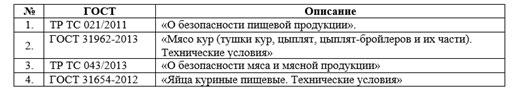 3 этапа запуска бизнеса по разведению кур-несушек и бройлеров 3 этапа запуска бизнеса по разведению кур-несушек и бройлеров