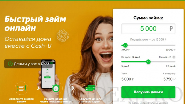 Как оформить займ с 21 года на карту: пошаговый алгоритм, требования к заемщику