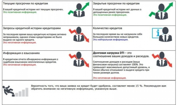 Сколько лет хранится кредитная история в БКИ?
