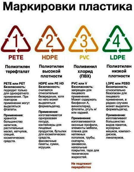 Производство пластмассовых изделий: анализ, оборудование, окупаемость
