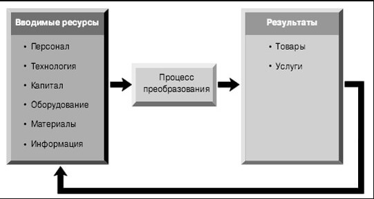Зачем нужен бизнес план по производству?