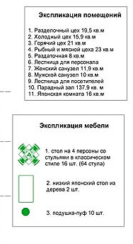 Какие документы нужны для открытия кафе? Какие документы нужны для открытия кафе?
