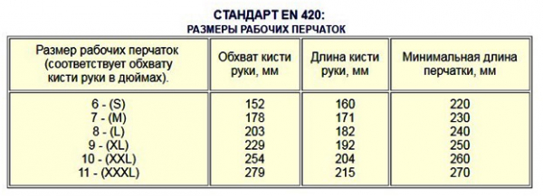 Какой нужен станок для производства перчаток?