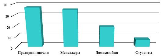 Как открыть свой шоу рум?