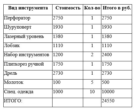 Как открыть строительную компанию: полный фин. расчет Как открыть строительную компанию: полный фин. расчет
