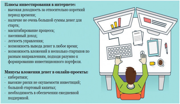 Как правильно инвестировать деньги? Как правильно инвестировать деньги?