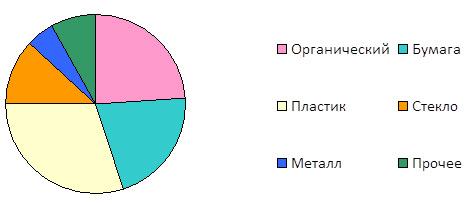 Бизнес на вторсырье