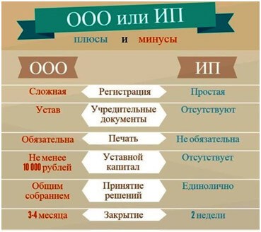 Сколько стоит франшиза KFC и как стать ее партнером? Сколько стоит франшиза KFC и как стать ее партнером?