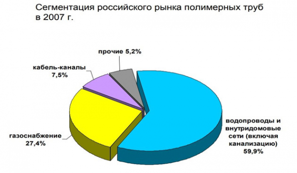 Производство пластиковых труб: оборудование, расходы, прибыль Производство пластиковых труб: оборудование, расходы, прибыль