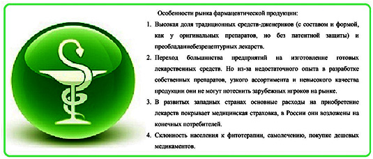 Бизнес план аптеки: как составить, риски, окупаемость