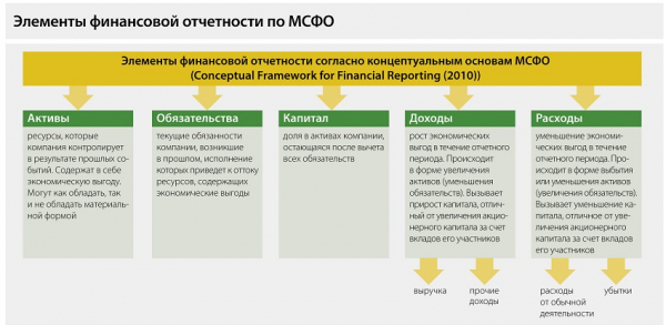 Как капитализировать затраты по займам: основные принципы МСФО 23 Как капитализировать затраты по займам: основные принципы МСФО 23