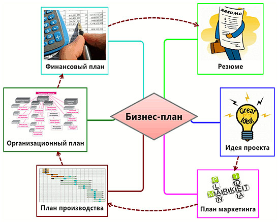 Производство метизов: с чего начать бизнес? Производство метизов: с чего начать бизнес?