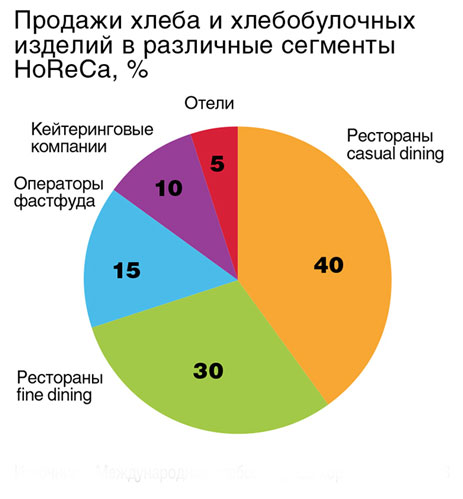 Франшиза мини пекарни &ndash; 8 компаний для бизнеса