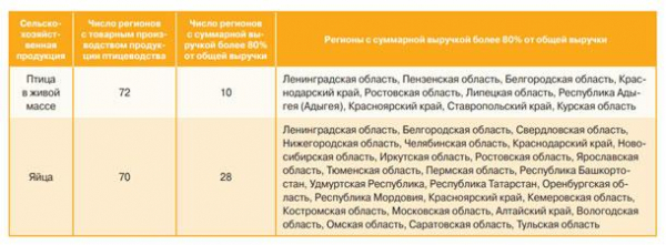 3 этапа запуска бизнеса по разведению кур-несушек и бройлеров 3 этапа запуска бизнеса по разведению кур-несушек и бройлеров