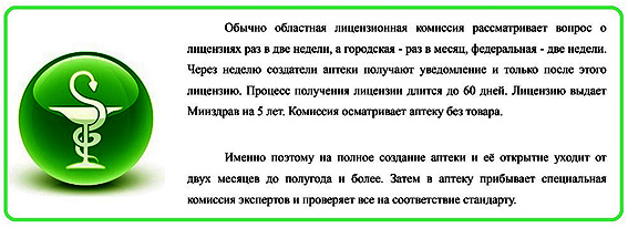 Бизнес план аптеки: как составить, риски, окупаемость