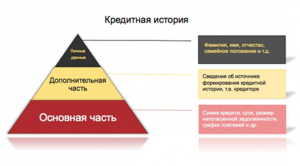Список банков которые дают кредиты всем и не проверяют кредитную историю