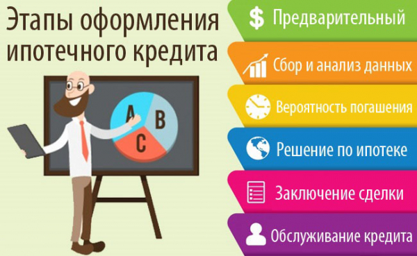 Что будет, если не платить ипотечный кредит? Последствия невыплаты ипотеки