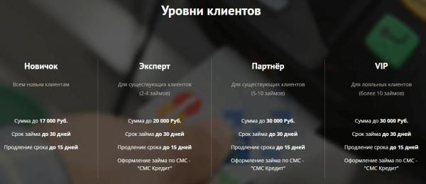 Кредит Плюс личный кабинет Кредит Плюс личный кабинет