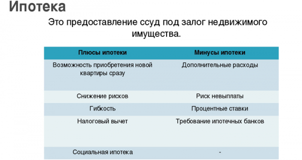 Какие существуют плюсы и минусы ипотечного кредитования?